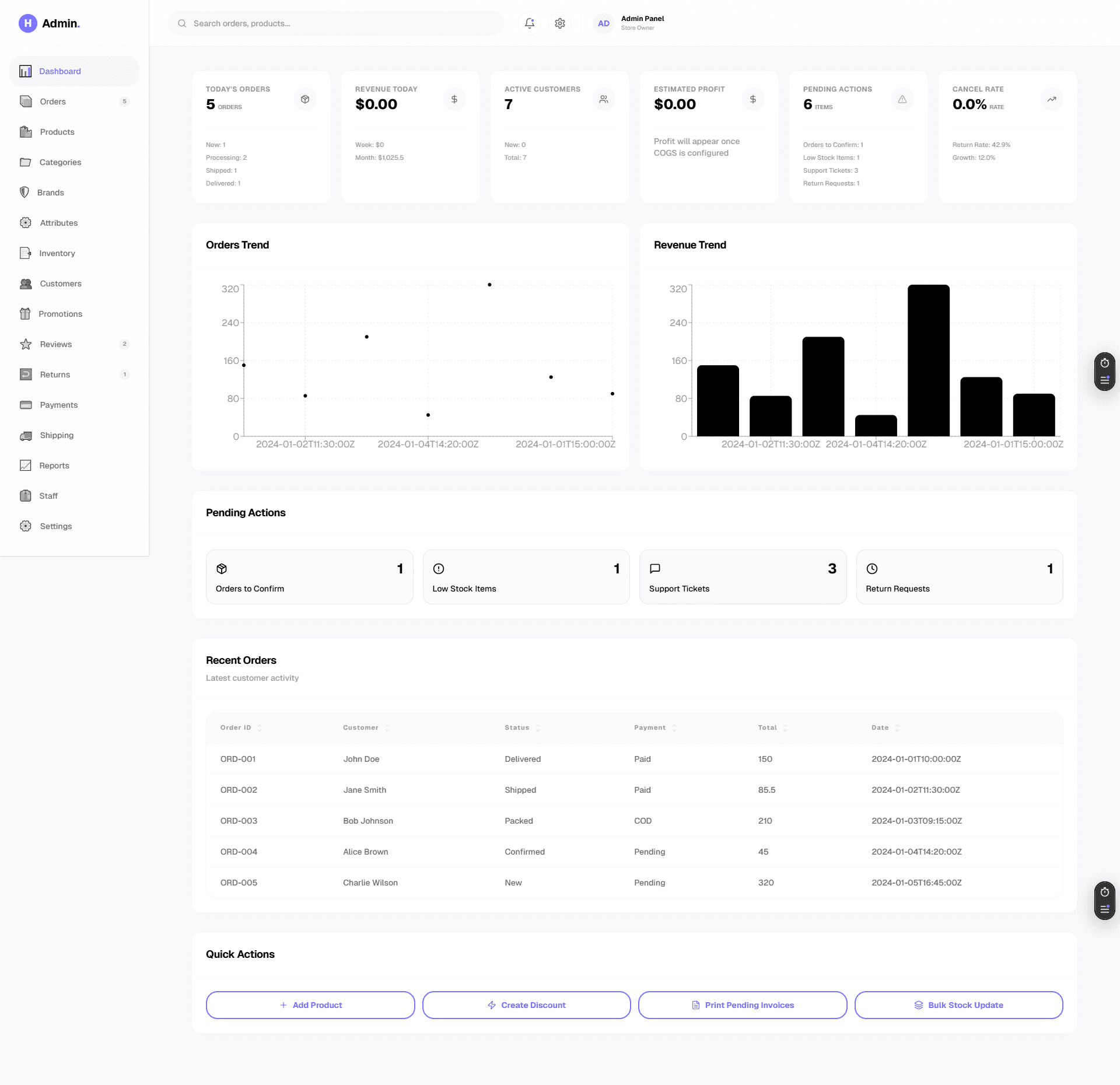 Admin Dashboard - Analytics CRM